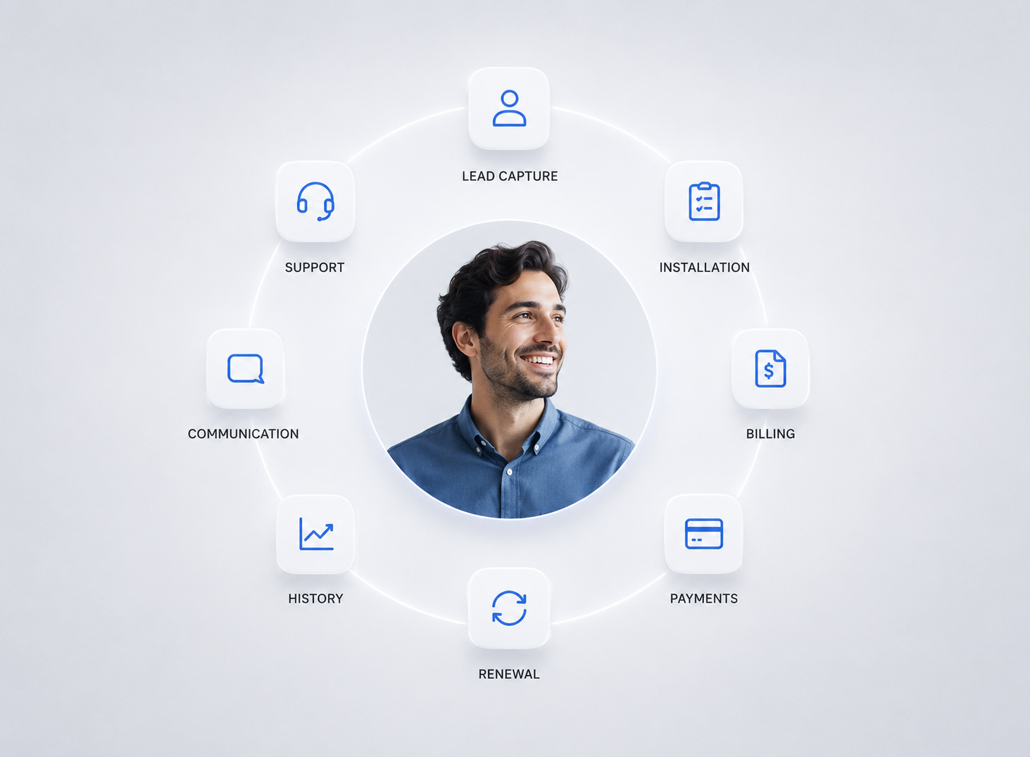 Business dashboard
