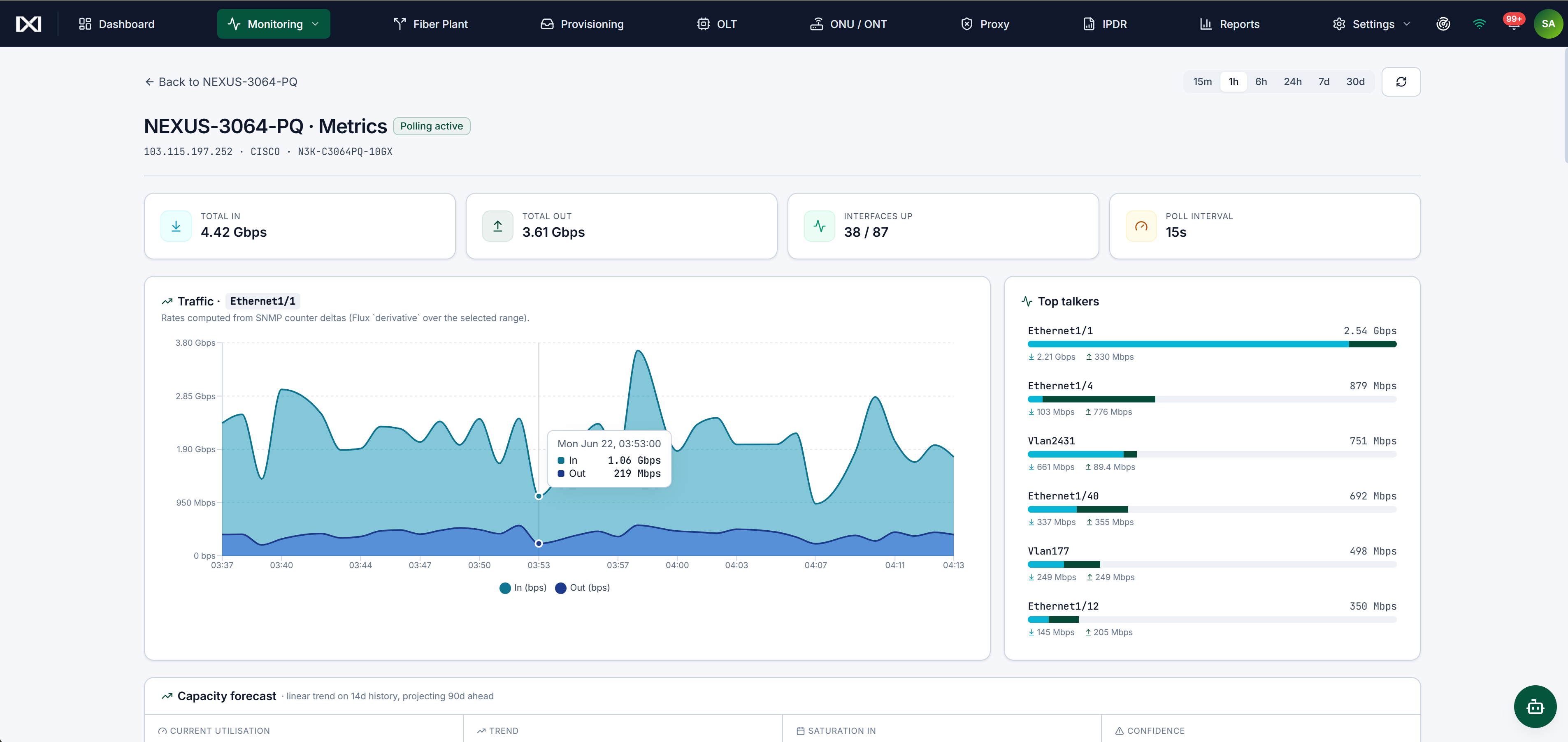 NMM device metrics — traffic graph, top talkers and capacity forecast